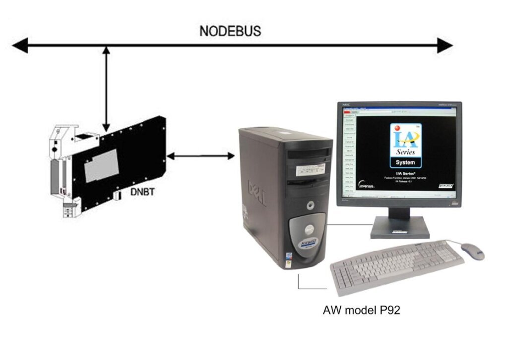 Foxboro I/A Series DCS: A Comprehensive Hardware Guide | MeloAuto Limited