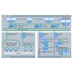 Siemens 6ES7658-7LX08-0YA5 SIMATIC PCS 7 PowerControl